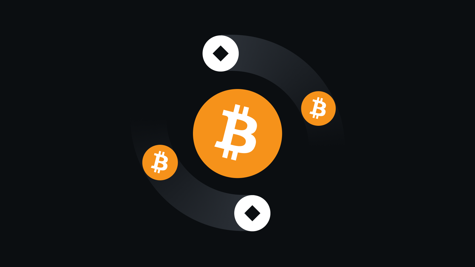 全球领先的数字交易平台